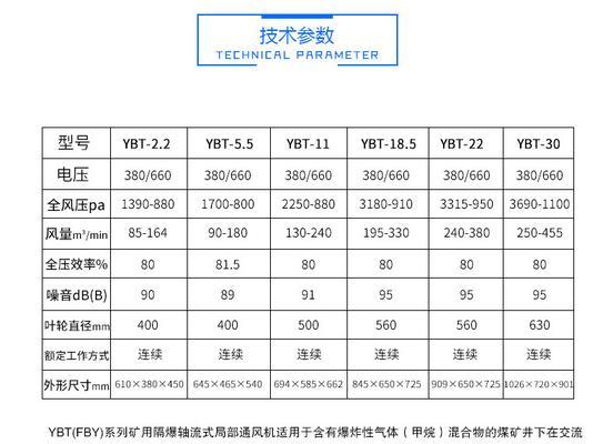 风幕机检修手册（全面了解和掌握风幕机的检修方法与技巧）  第1张