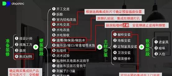 集成灶烟道距离小的处理方法（避免烟道短距离引发的安全问题）  第3张