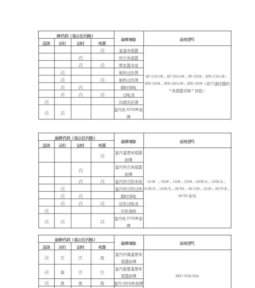 解读高中央空调故障代码，确保舒适室内环境（了解常见故障代码）  第1张