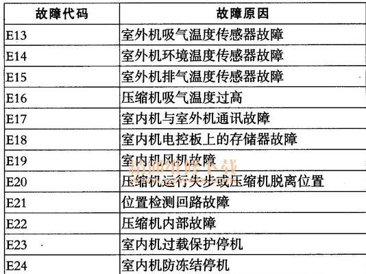 中央空调异常代码分析与解决方案（探索中央空调异常代码背后的故障原因及应对策略）  第2张