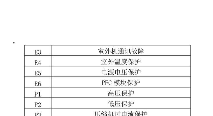 中央空调异常代码分析与解决方案（探索中央空调异常代码背后的故障原因及应对策略）  第1张