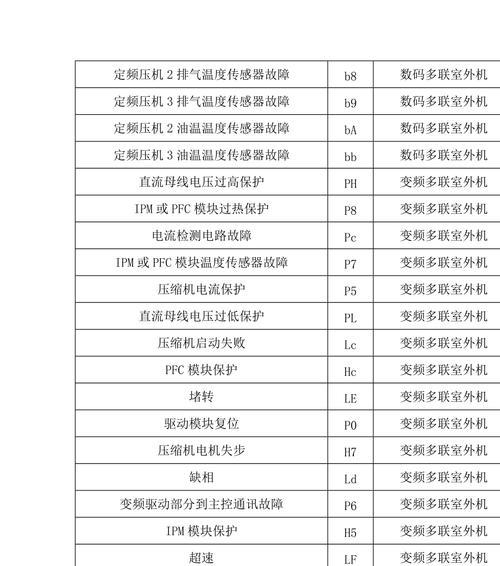 中央空调异常代码分析与解决方案（探索中央空调异常代码背后的故障原因及应对策略）  第3张