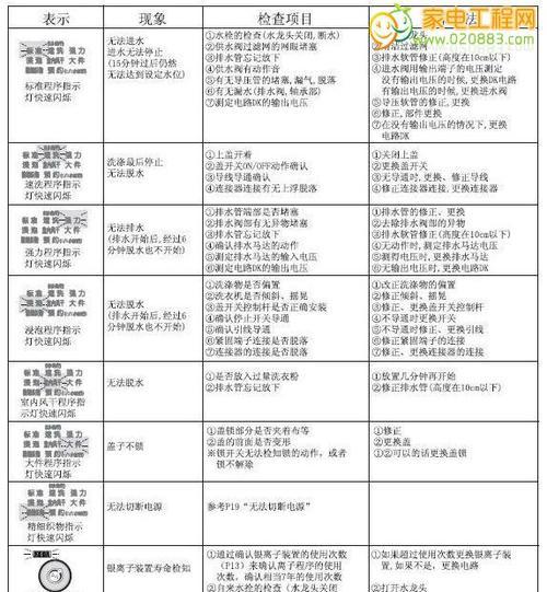 了解樱雪壁挂炉的各种代码，提升使用体验（探索樱雪壁挂炉多功能代码）  第1张