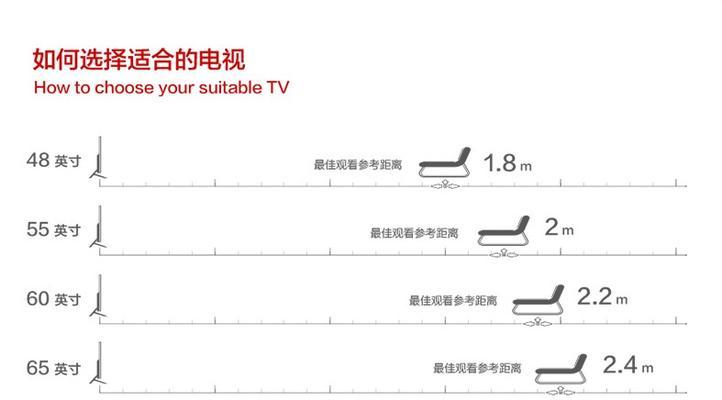 如何选择合适的电视尺寸观看距离（电视尺寸观看距离标准表和关键要点）  第1张