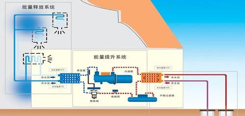 地源热泵空调的可行性与优点（地源热泵空调）  第1张