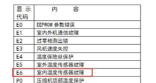 高中央空调故障代码（深入了解高中央空调故障代码）  第1张