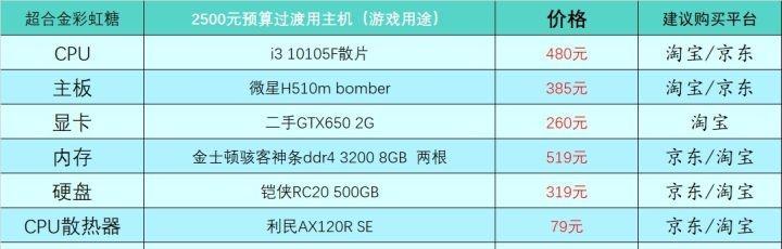 最新组装电脑配置推荐（打造高性能电脑）  第1张