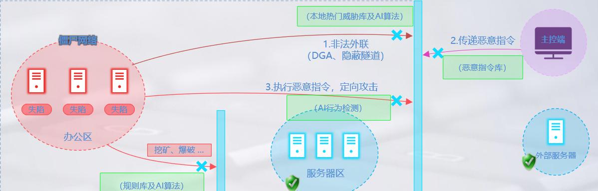 防火墙的基本原理——保障网络安全的守护者（揭秘防火墙如何保护网络不受攻击）  第1张