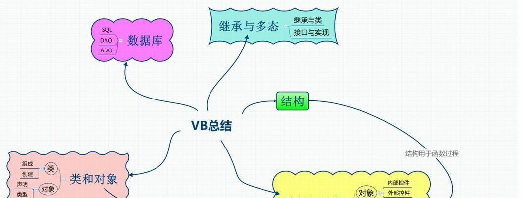 面向过程与面向对象的区别（解析面向过程和面向对象编程范式的差异）  第1张