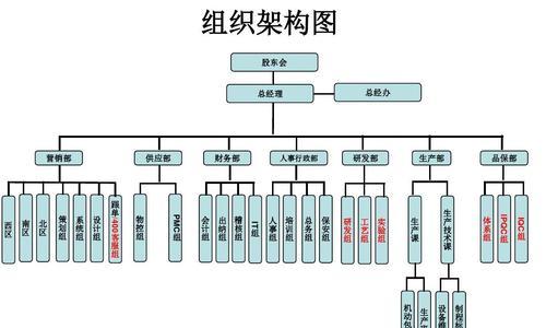 如何绘制清晰易懂的Word组织结构图（掌握Word中最佳的组织结构图绘制方法）  第1张