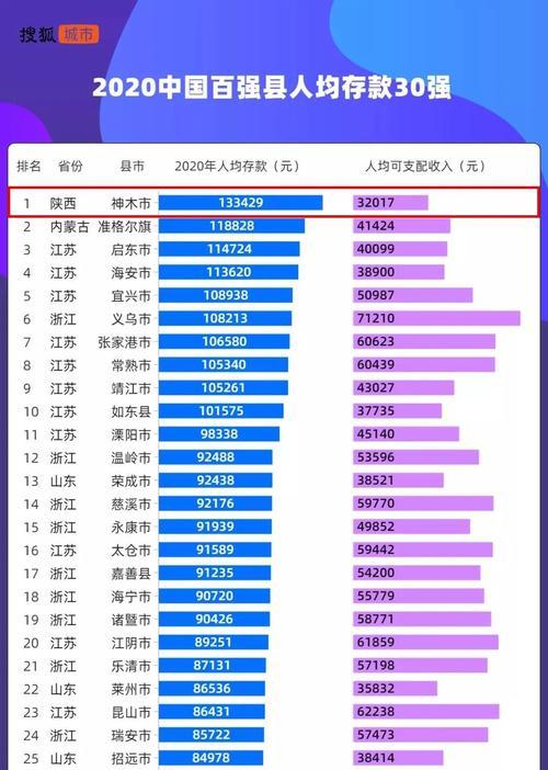 中国省份人口排名表（全国31个省份人口数据揭示了什么）  第1张