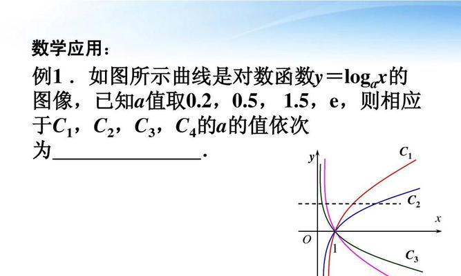 高中函数对称性公式大总结（探索数学函数对称性的奥秘）  第1张