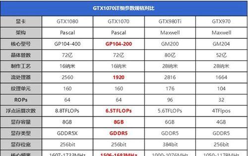 附主板和CPU对照一览表（详细对比附主板和CPU性能指标）  第1张