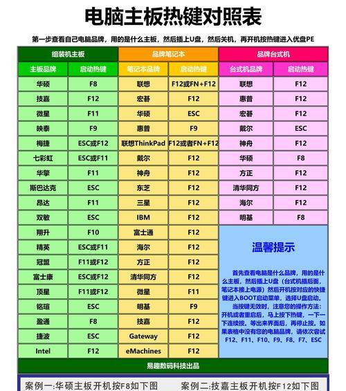 解除电脑开机密码的简便方法（忘记密码？不用担心）  第1张