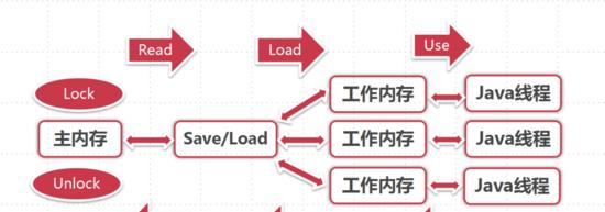 电脑内存清理方法详解（提高电脑运行速度的有效措施）  第1张