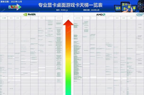 2024年笔记本最新处理器排名（探索笔记本处理器技术的最新进展和发展趋势）  第1张