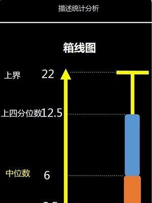 如何快速查找最大值和最小值（利用高效算法提升查找效率）  第1张