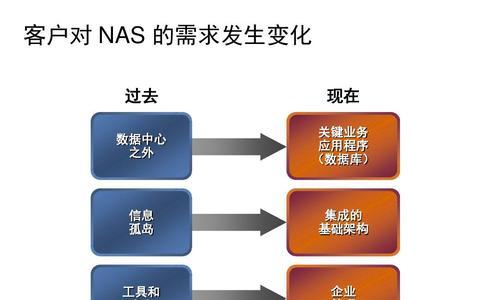 利用NAS存储构建个人数据中心（以NAS存储搭建方法为主题）  第1张