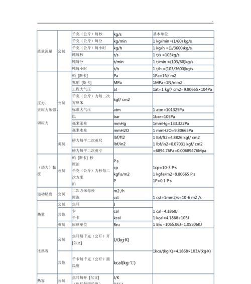 单位换算表大全（方便、准确、实用）  第1张