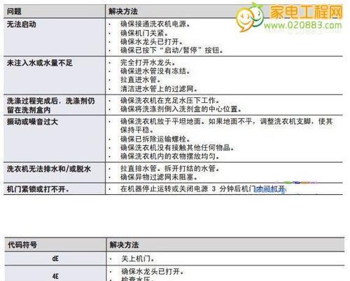 解读跑步机E003故障代码，维修技巧全揭秘（跑步机E003故障代码解析及排除方法）  第1张