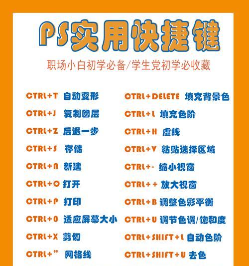 电脑Ctrl快捷键大全表格图（掌握Ctrl快捷键）  第1张