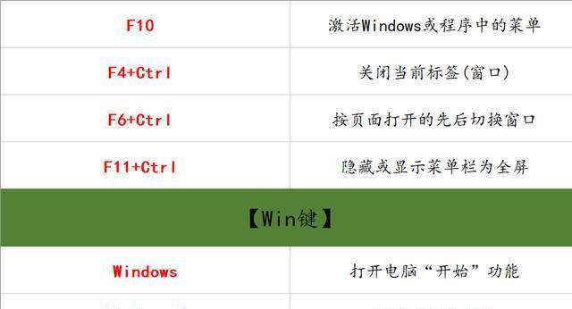 如何使用快捷键调整电脑字体大小（让你的字体大小随心所欲）  第1张