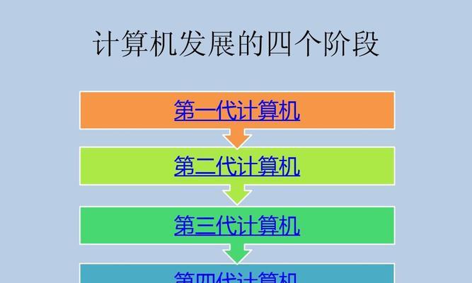 计算机的发展史——从算盘到人工智能（探索计算机技术的演进与应用领域）  第1张