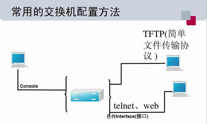 如何使用交换机连接路由器和摄像机（简单易懂的网络连接指南）  第1张