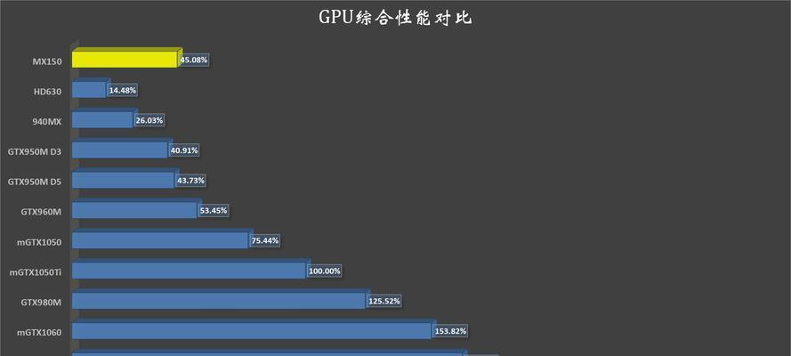 探索英伟达显卡排名天梯图（英伟达显卡天梯图及其重要性）  第1张