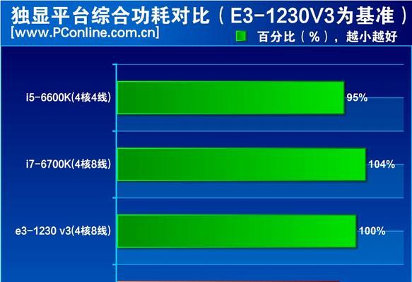 E31230V2和E31230V3的区别（比较两款处理器的性能和功能）  第1张