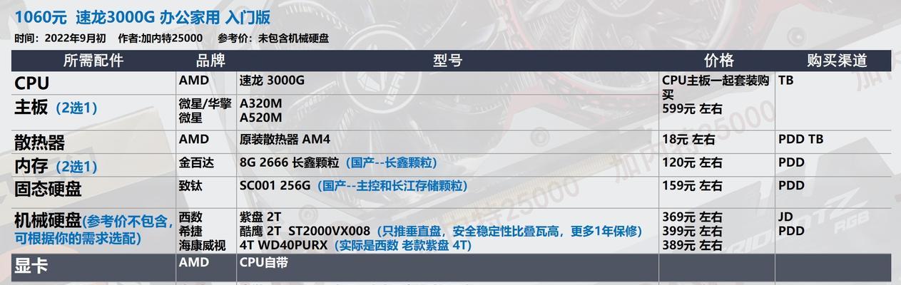 速龙3000G处理器（全新一代处理器）  第1张