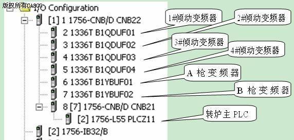 以显示器控制变频器的编程方法（优化工业控制系统的效率与可靠性）  第2张