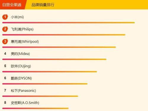 洗碗机E40故障（遇到洗碗机E40故障怎么办）  第3张