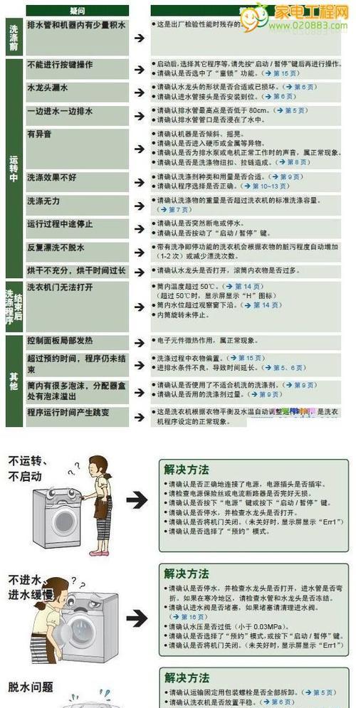 金万众空调故障代码解析（排查金万众空调故障代码的关键步骤与方法）  第2张