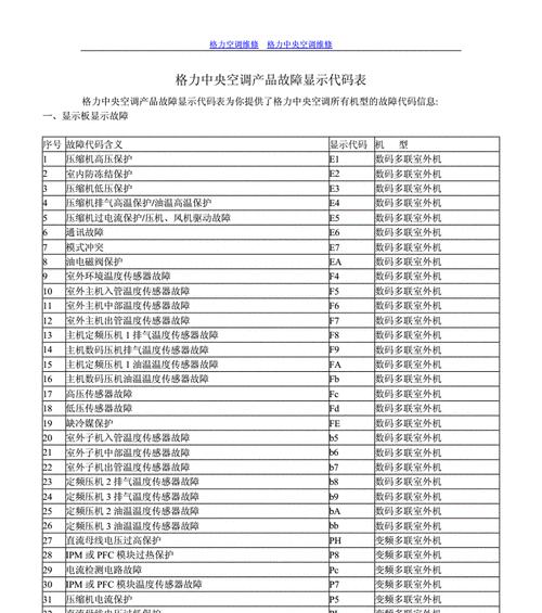 金万众空调故障代码解析（排查金万众空调故障代码的关键步骤与方法）  第3张