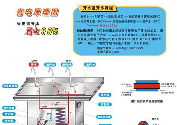 揭秘饮水机漏电短路的修理方法（保障用户用水安全）  第3张