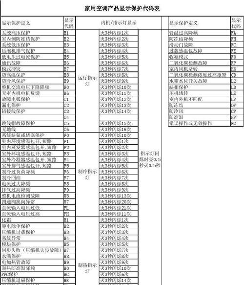 探索雅荣中央空调故障代码解析（从代码分析故障原因）  第2张