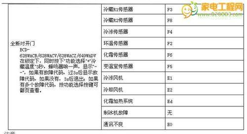 探索雅荣中央空调故障代码解析（从代码分析故障原因）  第3张