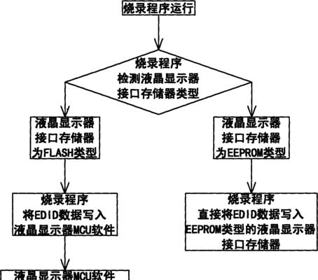 如何脱机开机维修显示器（解决显示器无法开机问题的实用指南）  第1张