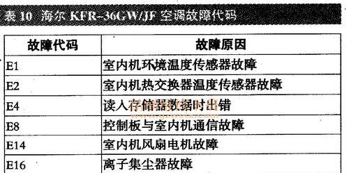 解决复印机扫描驱动故障代码的有效方法（故障代码分析及解决方案）  第3张