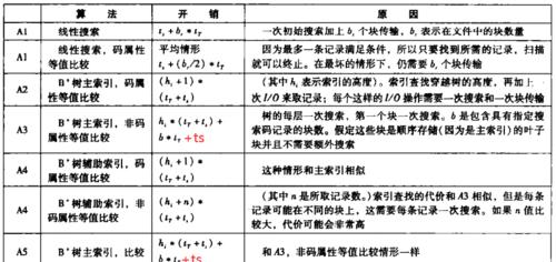 数据库数据迁移方法（解决数据库迁移中的挑战与难题）  第1张