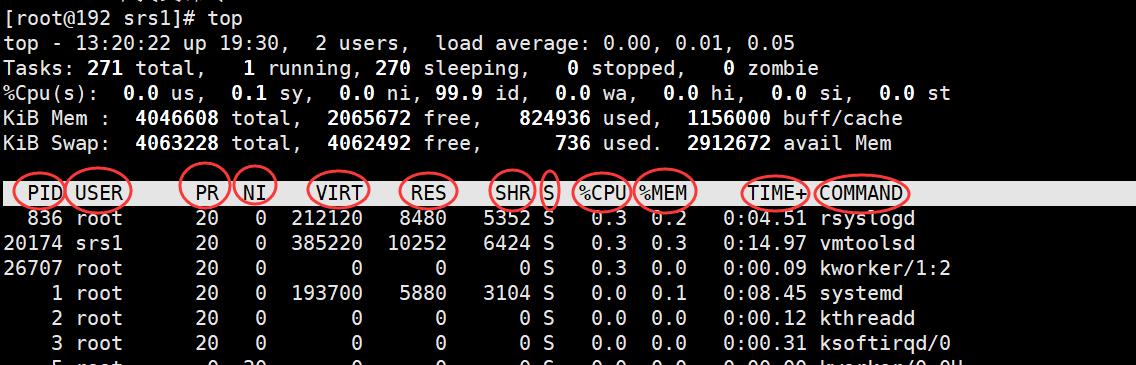 掌握Linux中结束进程的命令，提高系统管理效率（一键终结进程）  第3张