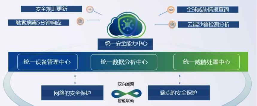 2024年网络安全防护软件排名揭晓（综合评估下最佳网络安全防护软件及其关键特性）  第2张