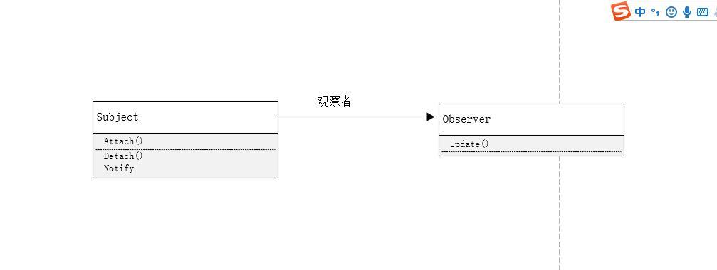 PHP设计模式及其使用场景（探索PHP中常用的设计模式以及适用场景）  第2张