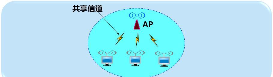 手把手教你搭建wifi局域网（轻松构建稳定快速的局域网网络）  第1张