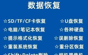 U盘提示格式化修复的技巧（解决U盘格式化问题的有效方法）  第3张