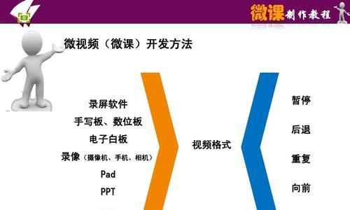 手把手教你制作PPT教程（从零开始学习PPT基础知识）  第3张