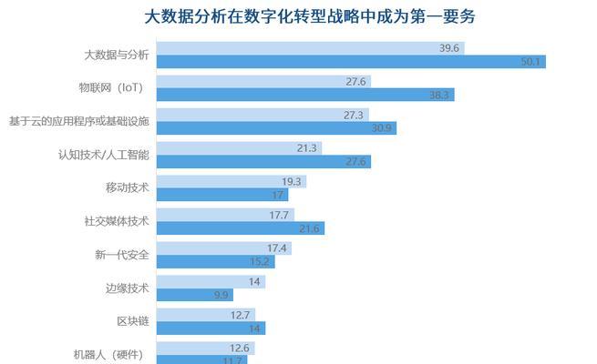 大数据分析软件——开启数据洞察新时代（揭秘大数据分析软件）  第1张