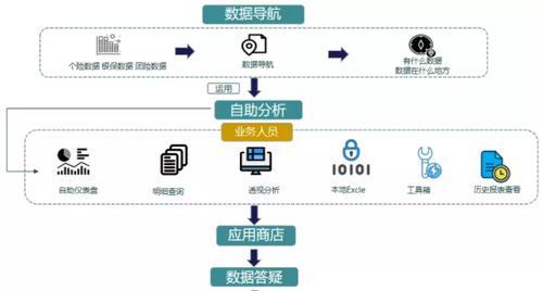 大数据分析软件——开启数据洞察新时代（揭秘大数据分析软件）  第2张