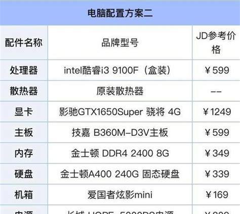 打造高性能台式电脑，畅享极致游戏体验（台式电脑高配置清单及价格）  第1张